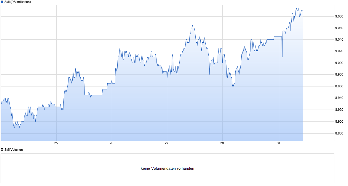 Heute beginnt der neue Bärenmarkt 1004448