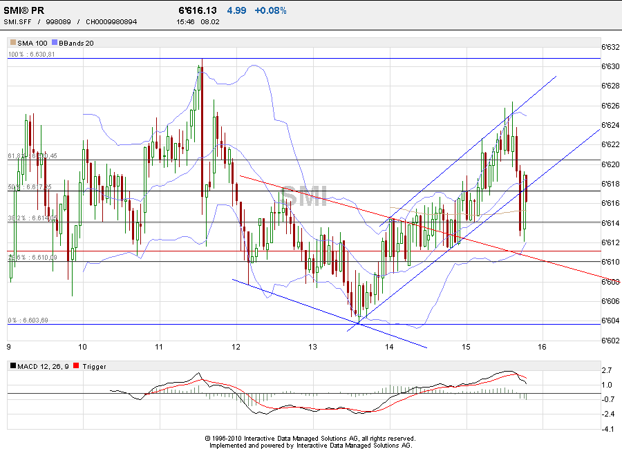 Quo Vadis Dax 2011 - All Time High? 379258