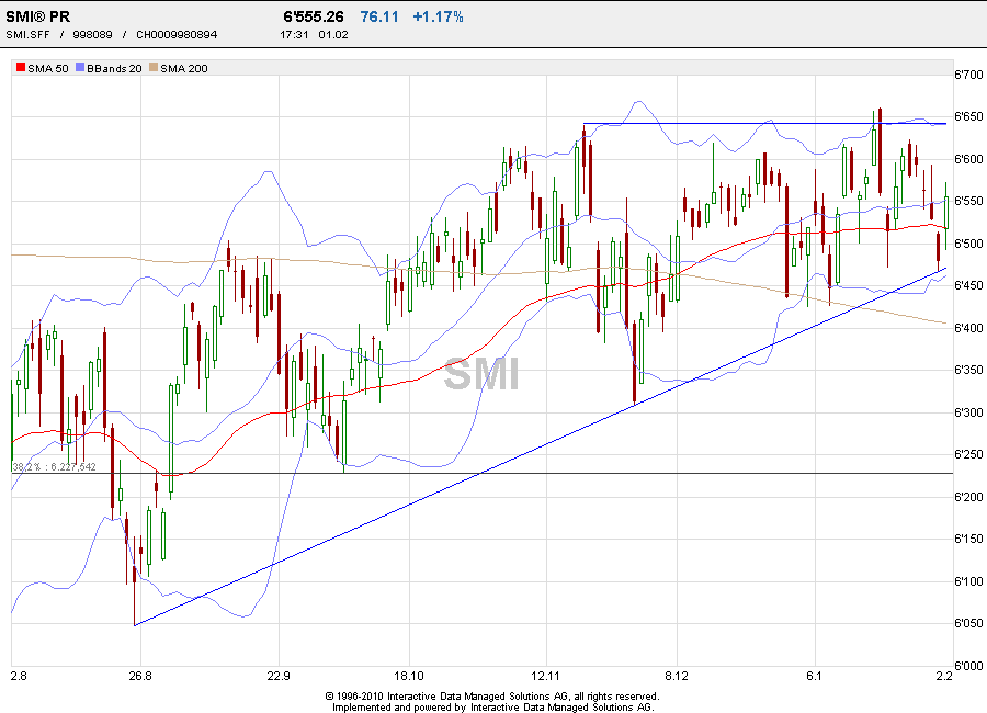 Quo Vadis Dax 2011 - All Time High? 377499