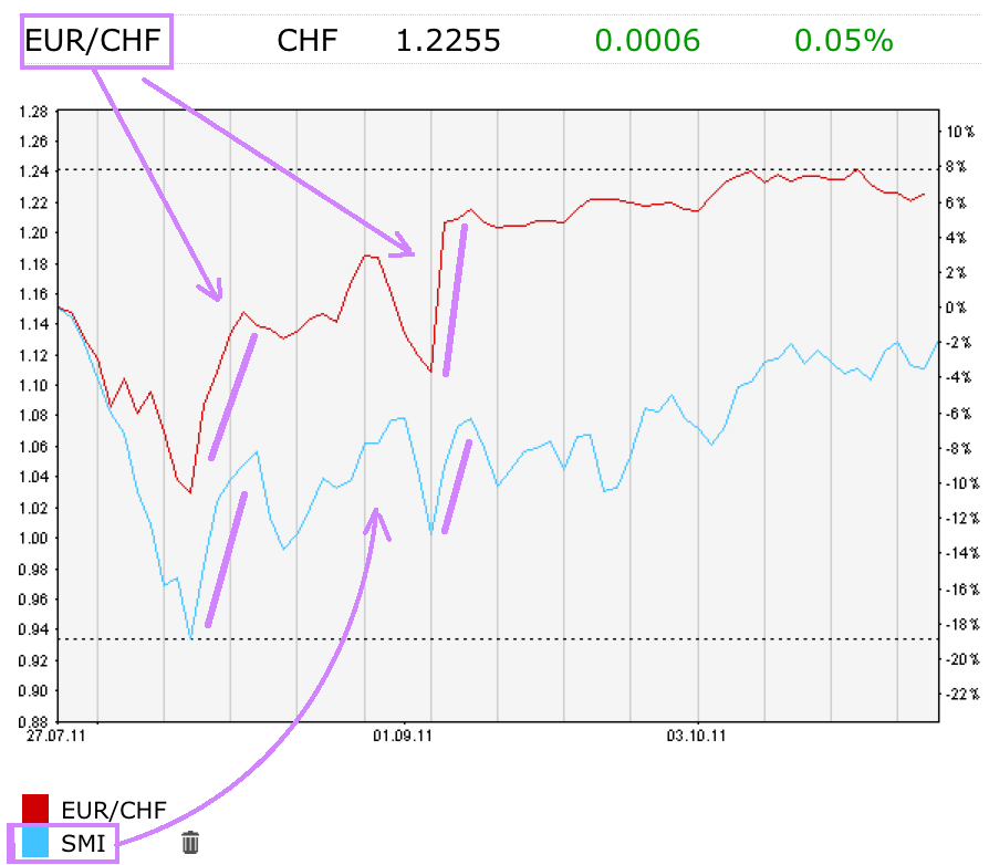 Schweizer Franken, wohin gehts 451847