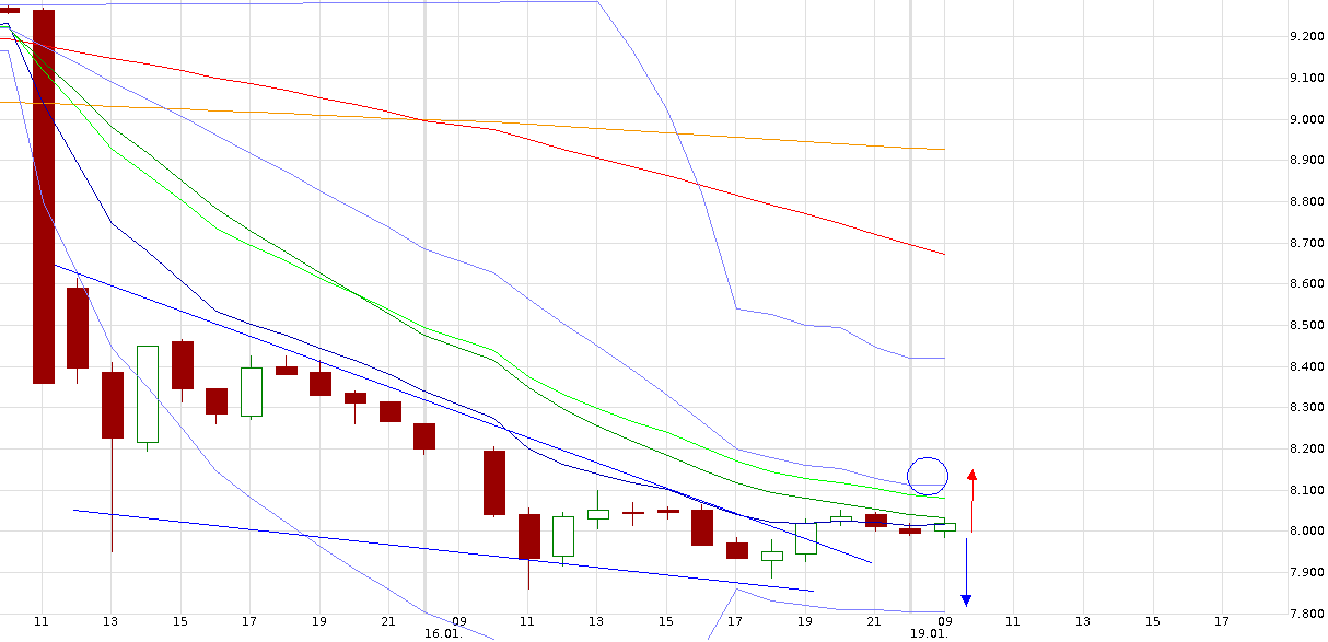 QuoVadisDax - das Original - Nachfolgethread 790933