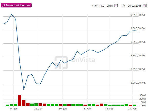 2015 QV DAX-DJ-GOLD-EURUSD-JPY 802555