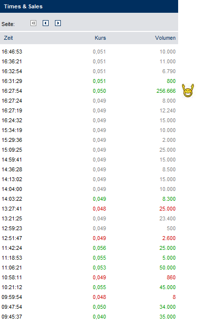 IN-motion AG, hier bahnt sich ein Zock an 404031