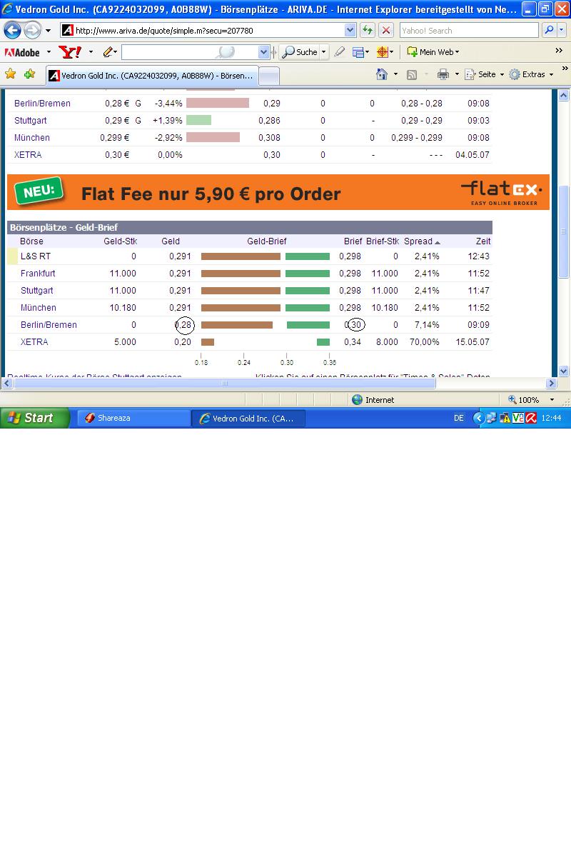 Vedron FAKTEN VG Kanada 98288