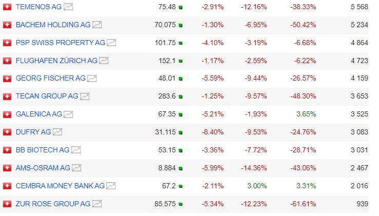Die Perle im Tec DAX 1319706