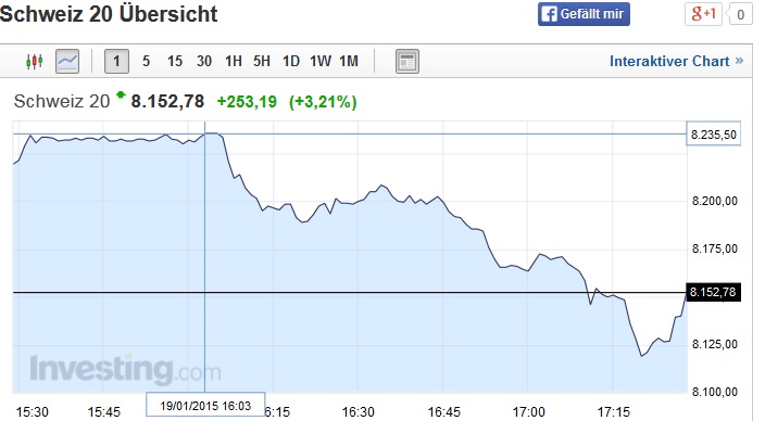 Der €/CHF Thread 791178