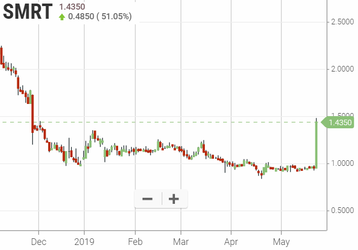 Walli`s US-trading thread :) 1113537