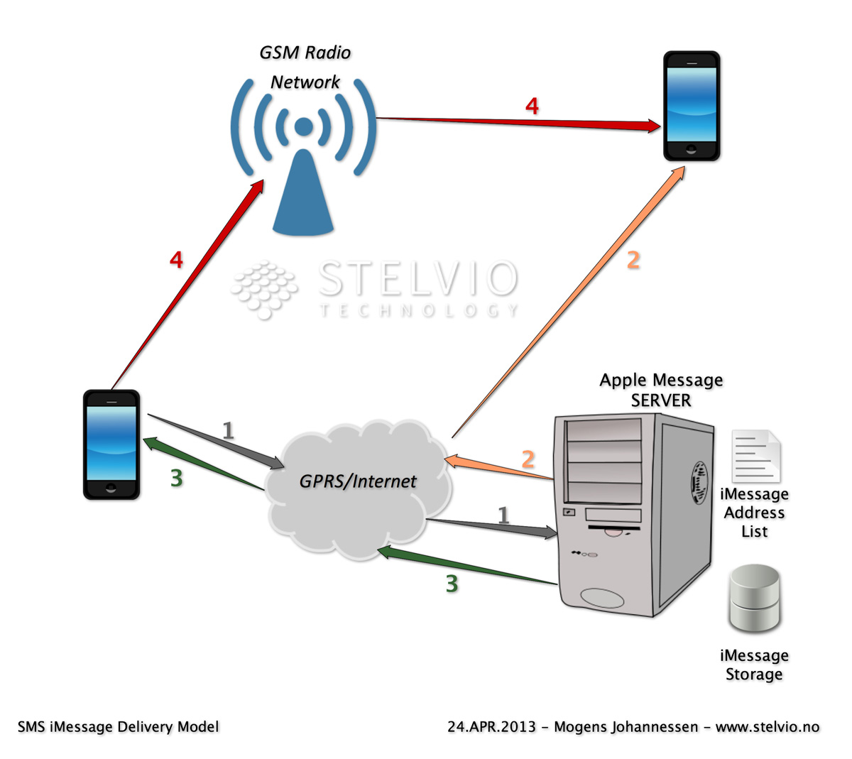 Apple , das erste Billione-MK Unternehmen? 724334