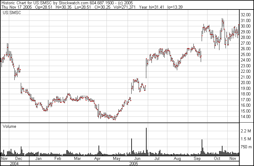1000% oder alles nur fake? 20074