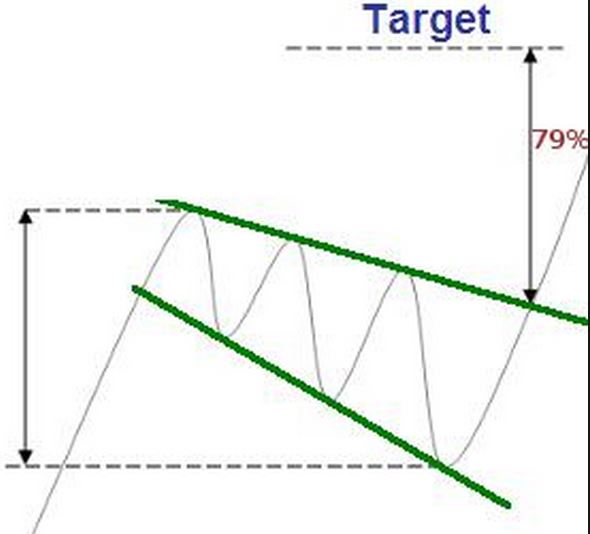 QuoVadisDax - das Original - Nachfolgethread 779201