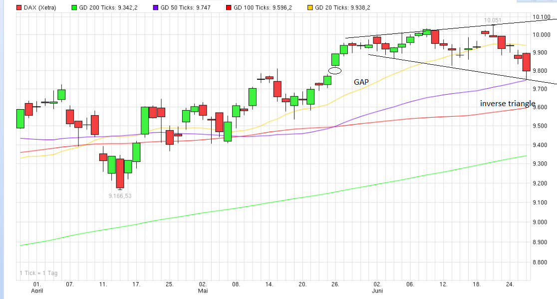 QuoVadisDax - das Original - Nachfolgethread 735952