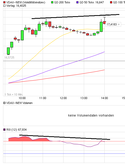 QuoVadisDax - das Original - Nachfolgethread 745203
