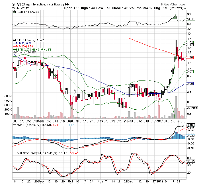 Die Facebook Rally kann starten 480651