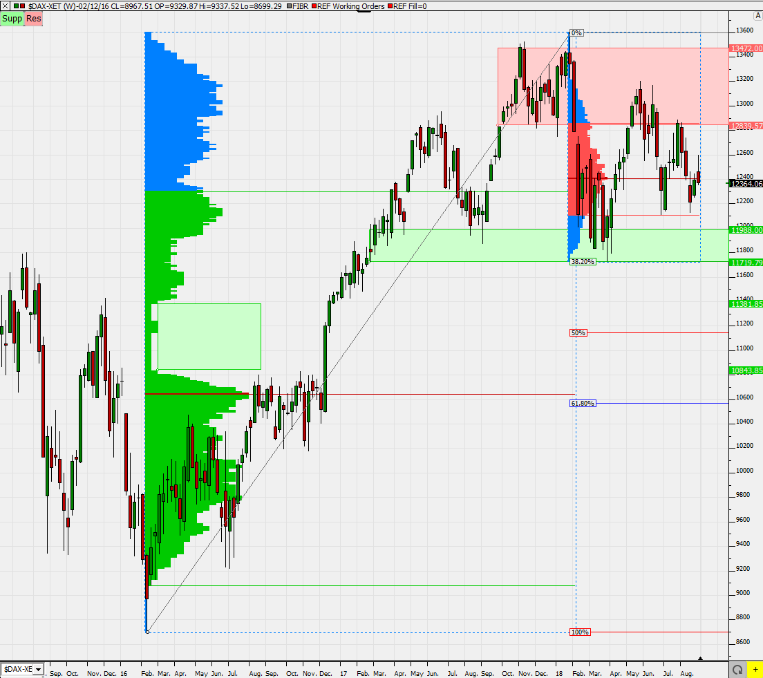 2018 QV-GDAXi-DJ-GOLD-EURUSD-JPY 1072287