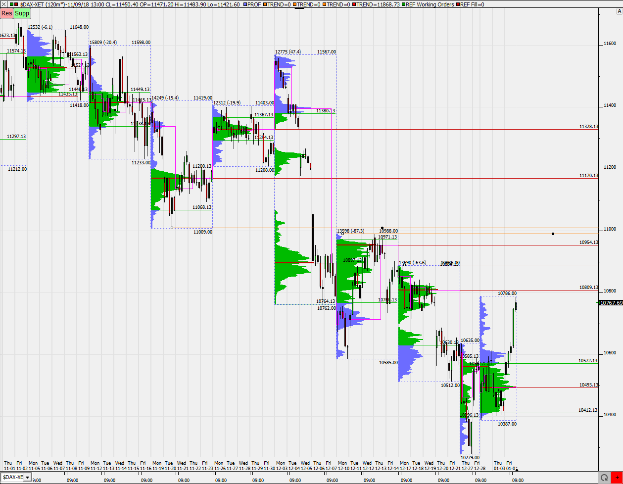 2019 QV-GDAXi-DJ-GOLD-EURUSD- JPY 1090372