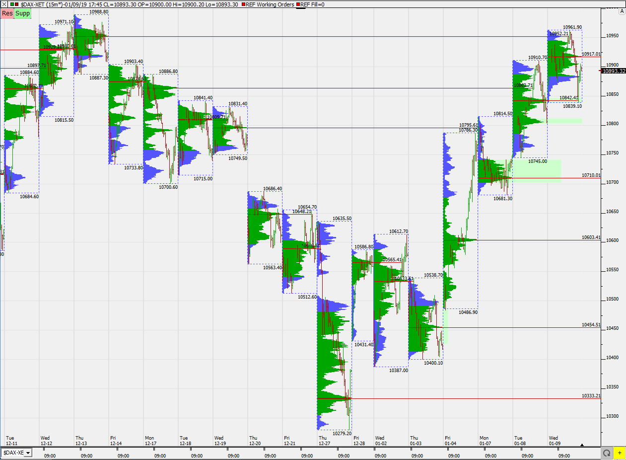 2019 QV-GDAXi-DJ-GOLD-EURUSD- JPY 1090829