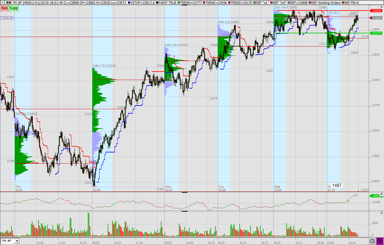 2019 QV-GDAXi-DJ-GOLD-EURUSD- JPY 1090999