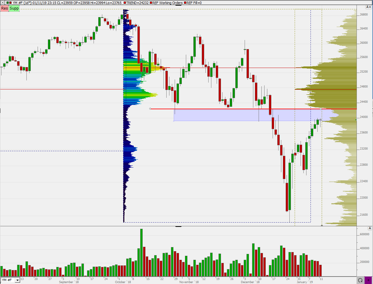 2019 QV-GDAXi-DJ-GOLD-EURUSD- JPY 1091274