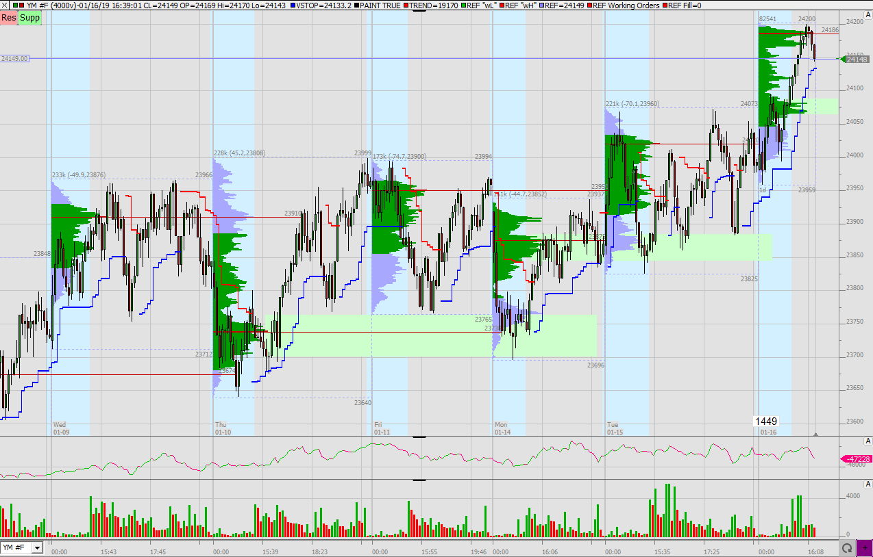 2019 QV-GDAXi-DJ-GOLD-EURUSD- JPY 1091715