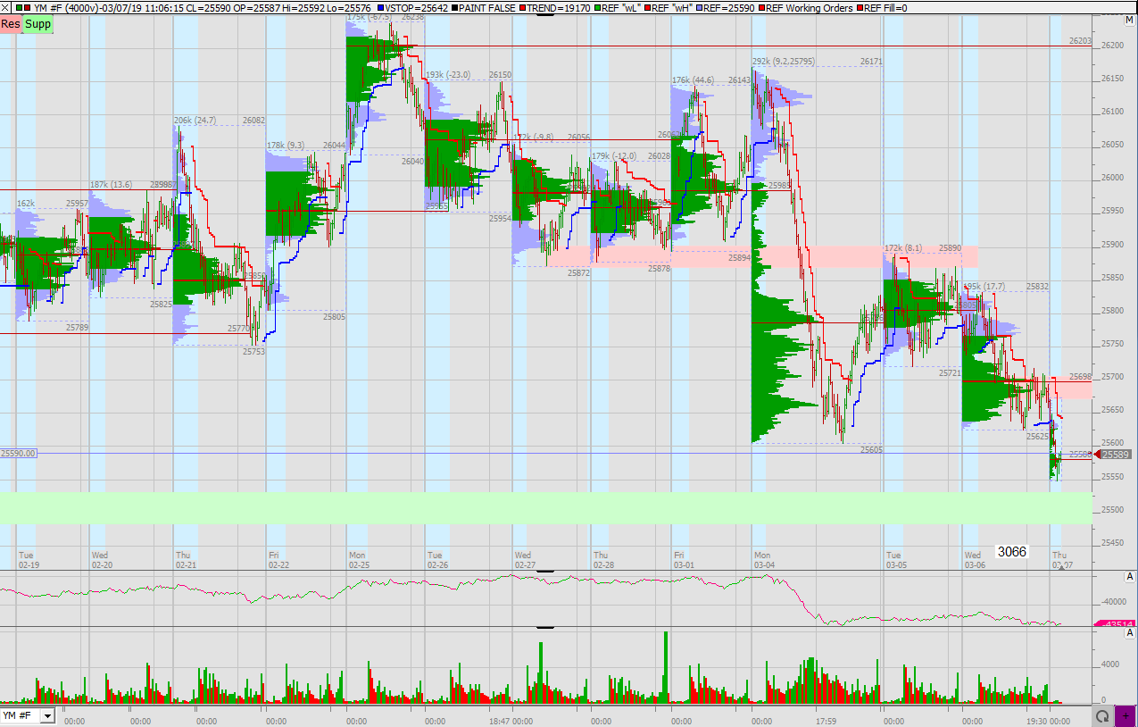 2019 QV-GDAXi-DJ-GOLD-EURUSD- JPY 1100553