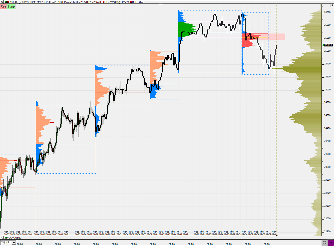 2019 QV-GDAXi-DJ-GOLD-EURUSD- JPY 1101323