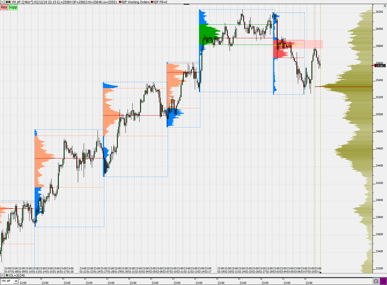 2019 QV-GDAXi-DJ-GOLD-EURUSD- JPY 1101470