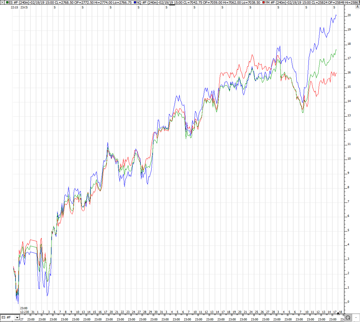 2019 QV-GDAXi-DJ-GOLD-EURUSD- JPY 1102412
