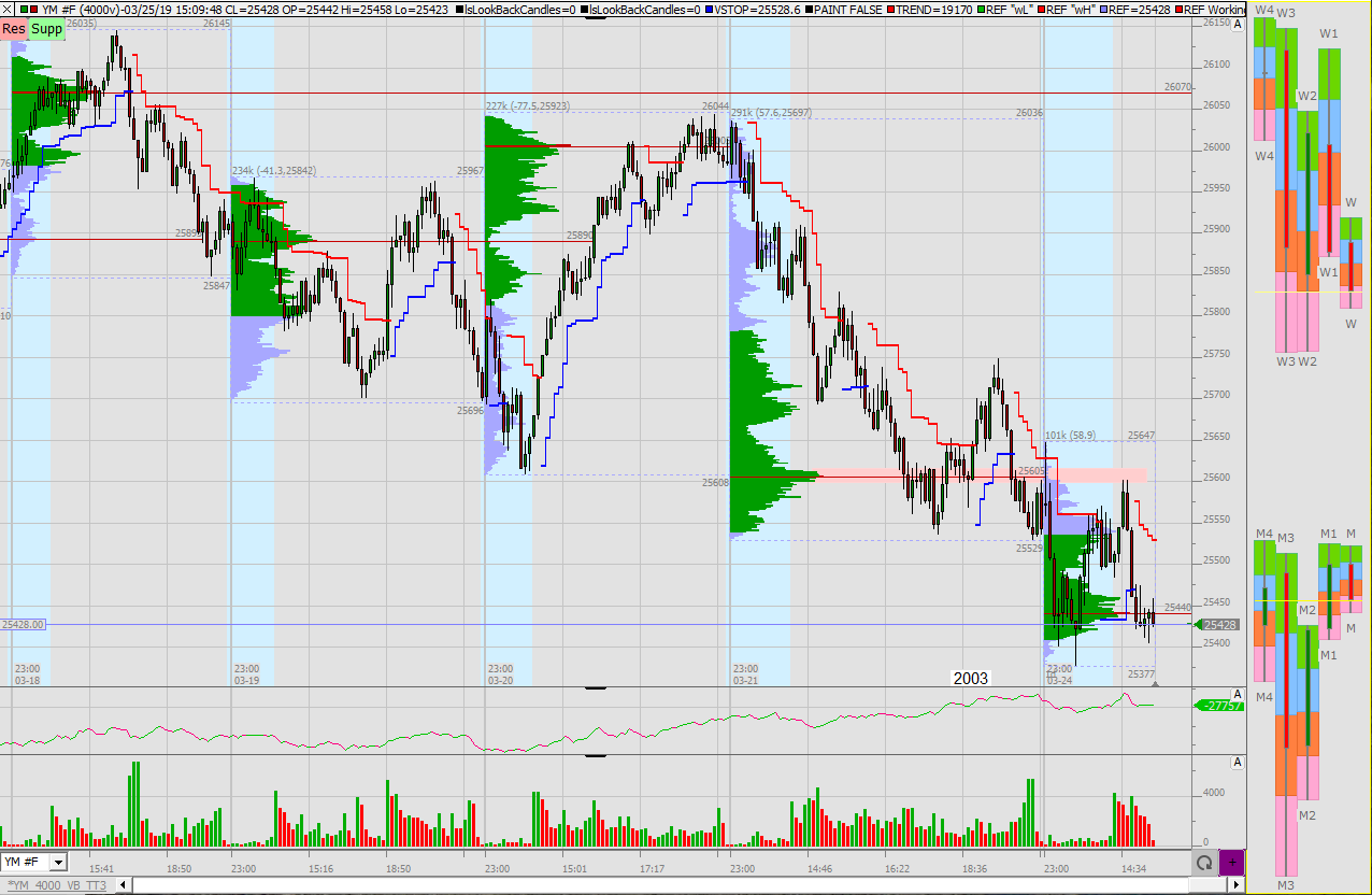 2019 QV-GDAXi-DJ-GOLD-EURUSD- JPY 1103555