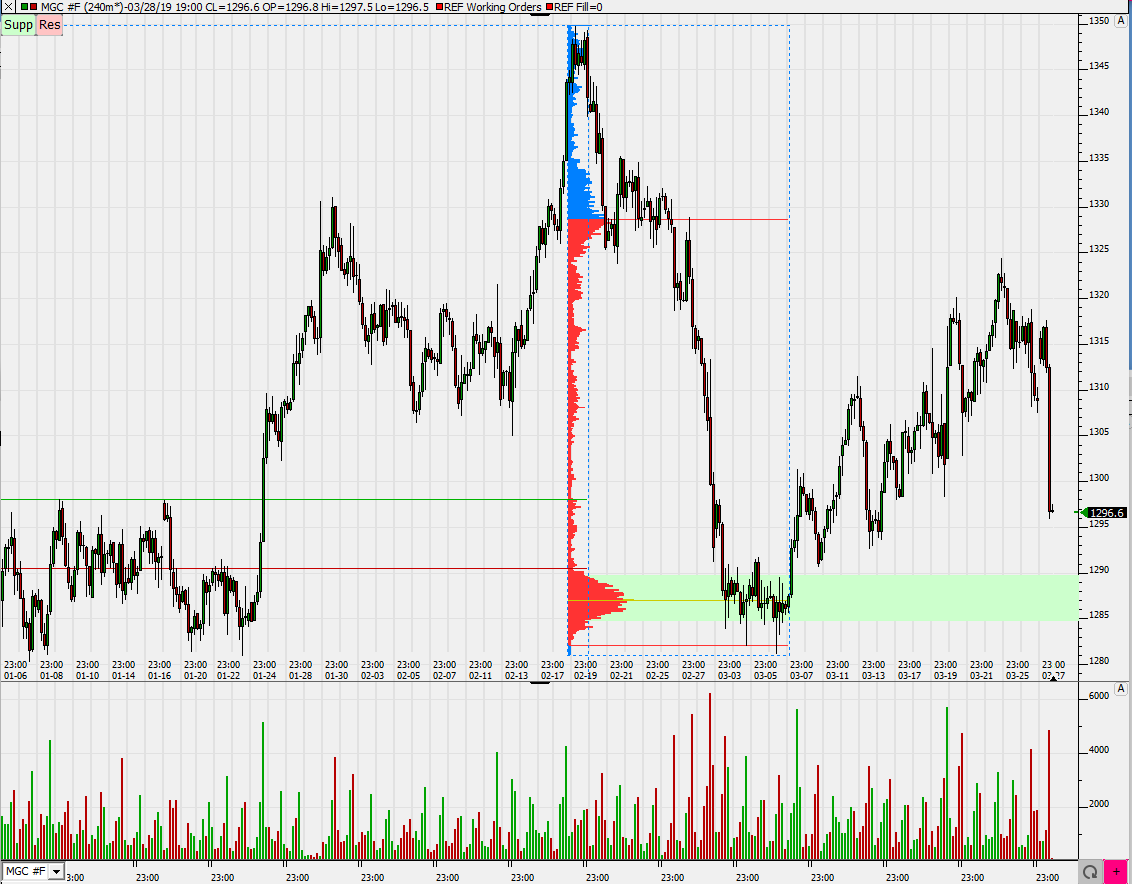 2019 QV-GDAXi-DJ-GOLD-EURUSD- JPY 1104160
