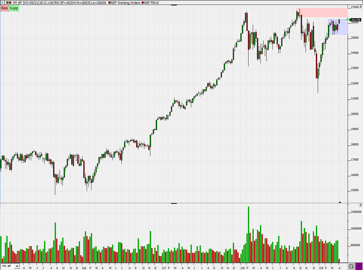 2019 QV-GDAXi-DJ-GOLD-EURUSD- JPY 1104955