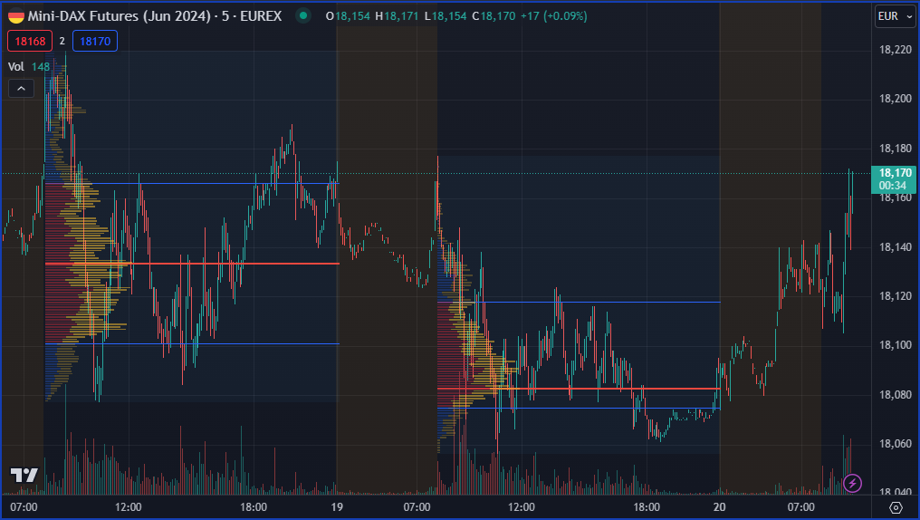 2024-QV-GDAXi-DJ-GOLD-EURUSD-JPY 1435365