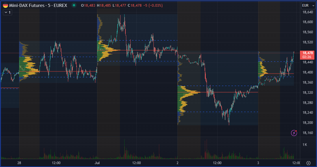 2024-QV-GDAXi-DJ-GOLD-EURUSD-JPY 1437186