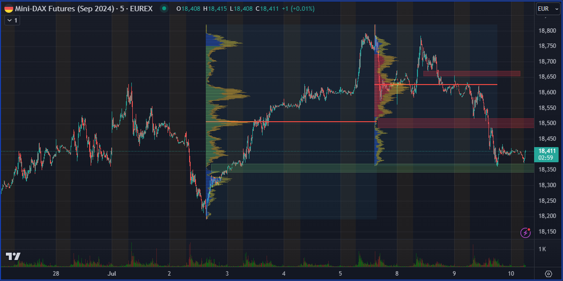 2024-QV-GDAXi-DJ-GOLD-EURUSD-JPY 1438070