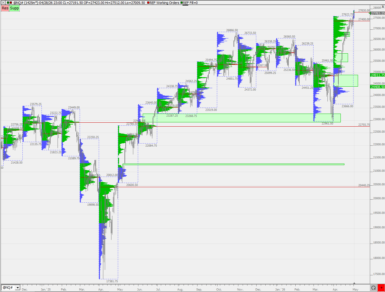 SMC (Smart Money Concepts) - Trading 1516863