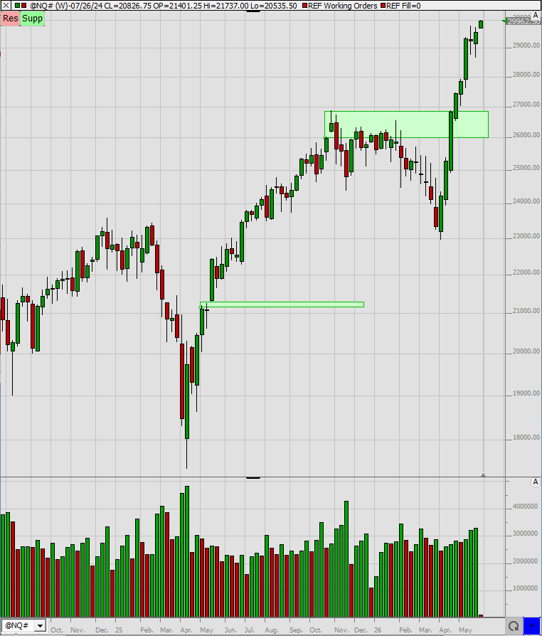 SMC (Smart Money Concepts) - Trading 1518741
