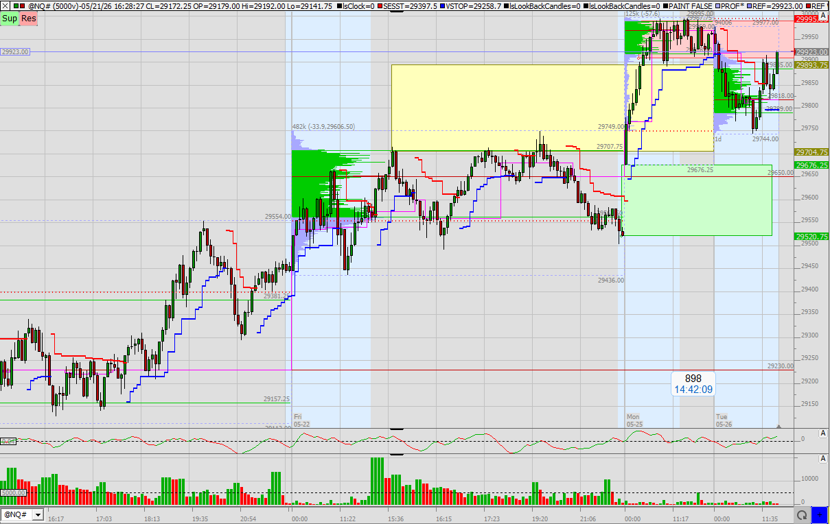 SMC (Smart Money Concepts) - Trading 1518807