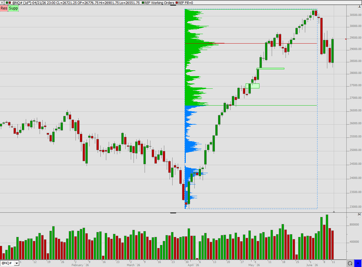 SMC (Smart Money Concepts) - Trading 1520194