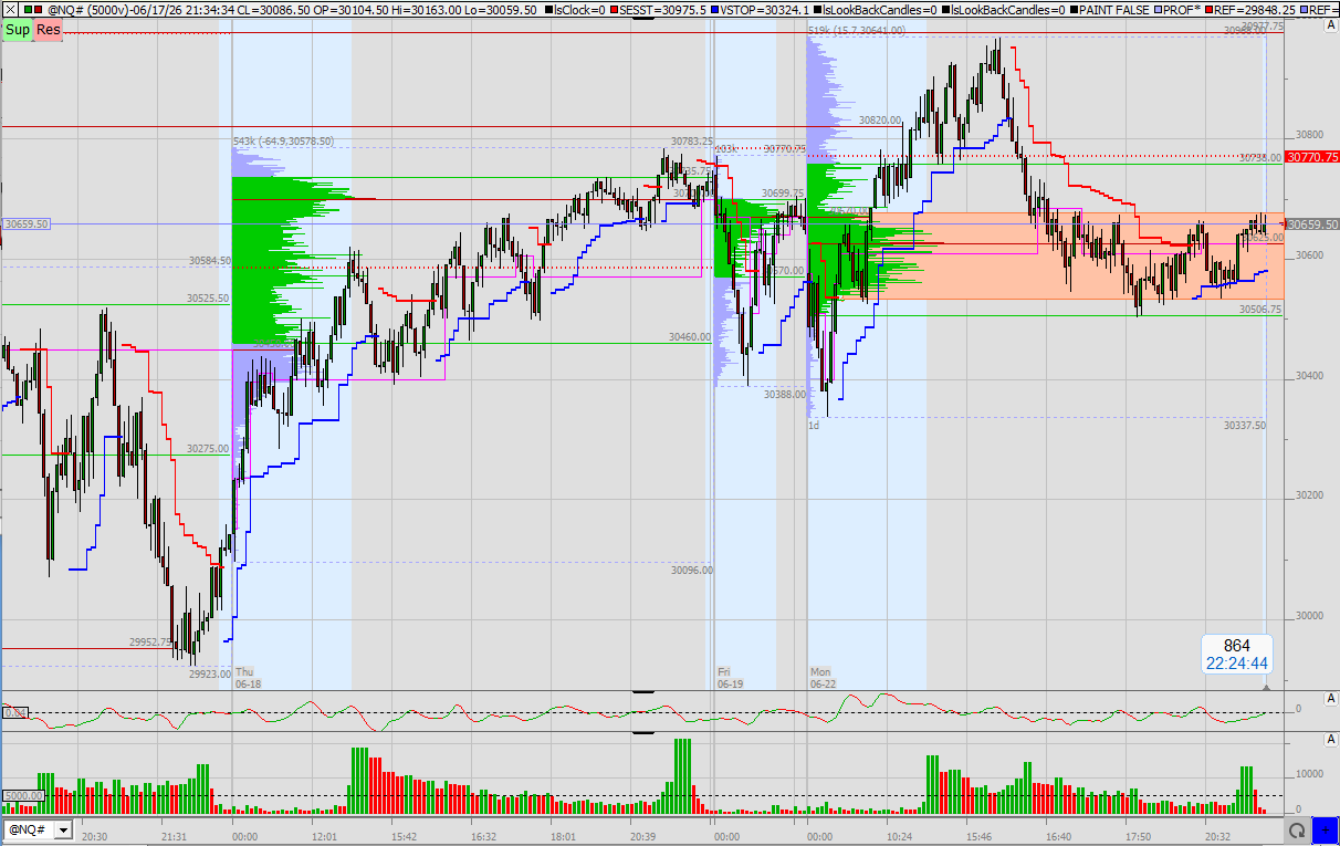 SMC (Smart Money Concepts) - Trading 1520964