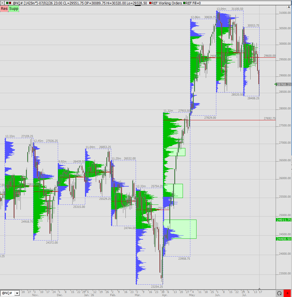 SMC (Smart Money Concepts) - Trading 1523066