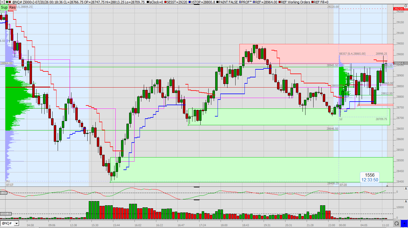 SMC (Smart Money Concepts) - Trading 1523123
