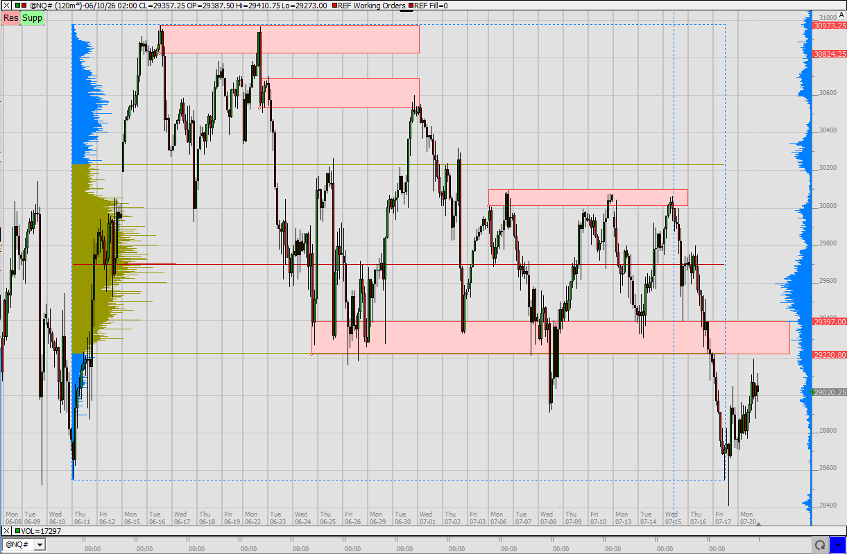 SMC (Smart Money Concepts) - Trading 1523142