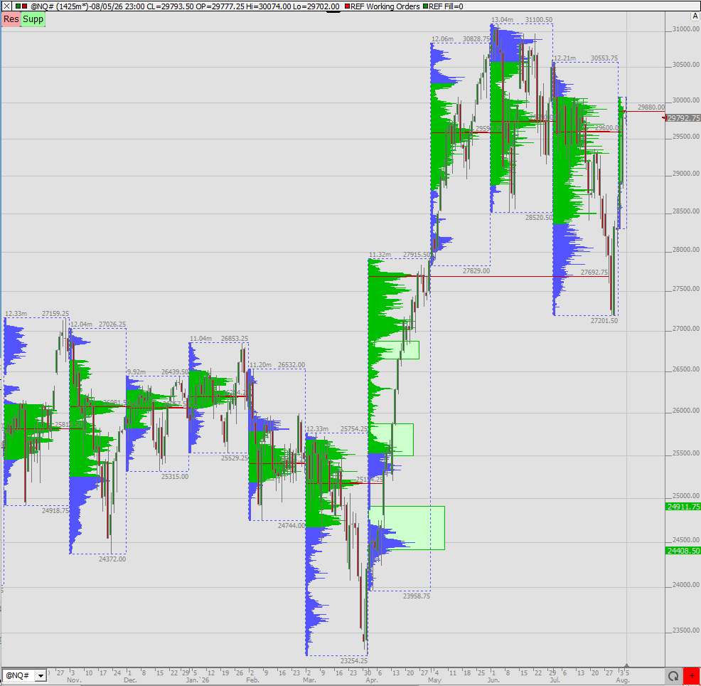 SMC (Smart Money Concepts) - Trading 1524437