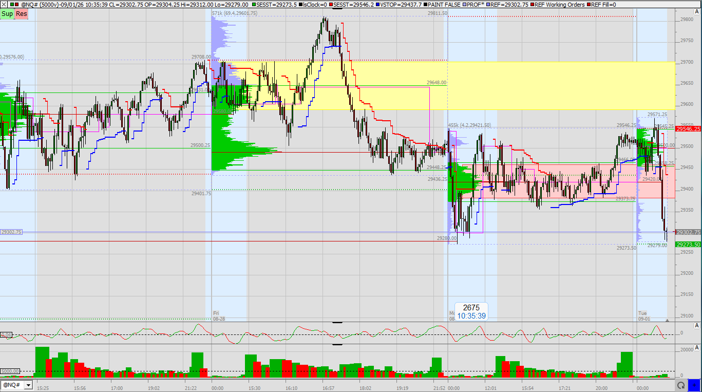 SMC (Smart Money Concepts) - Trading 1526572