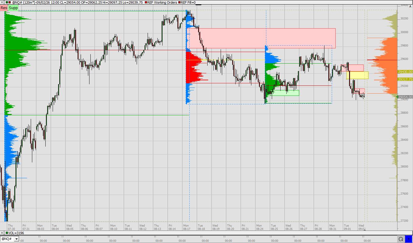 SMC (Smart Money Concepts) - Trading 1526687