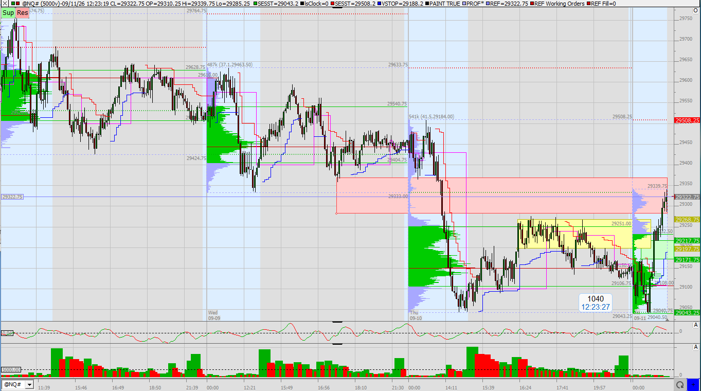 SMC (Smart Money Concepts) - Trading 1527474