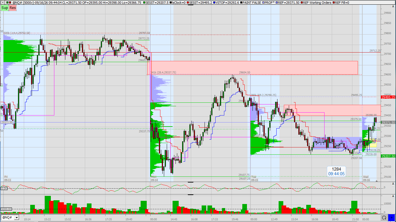 SMC (Smart Money Concepts) - Trading 1527778