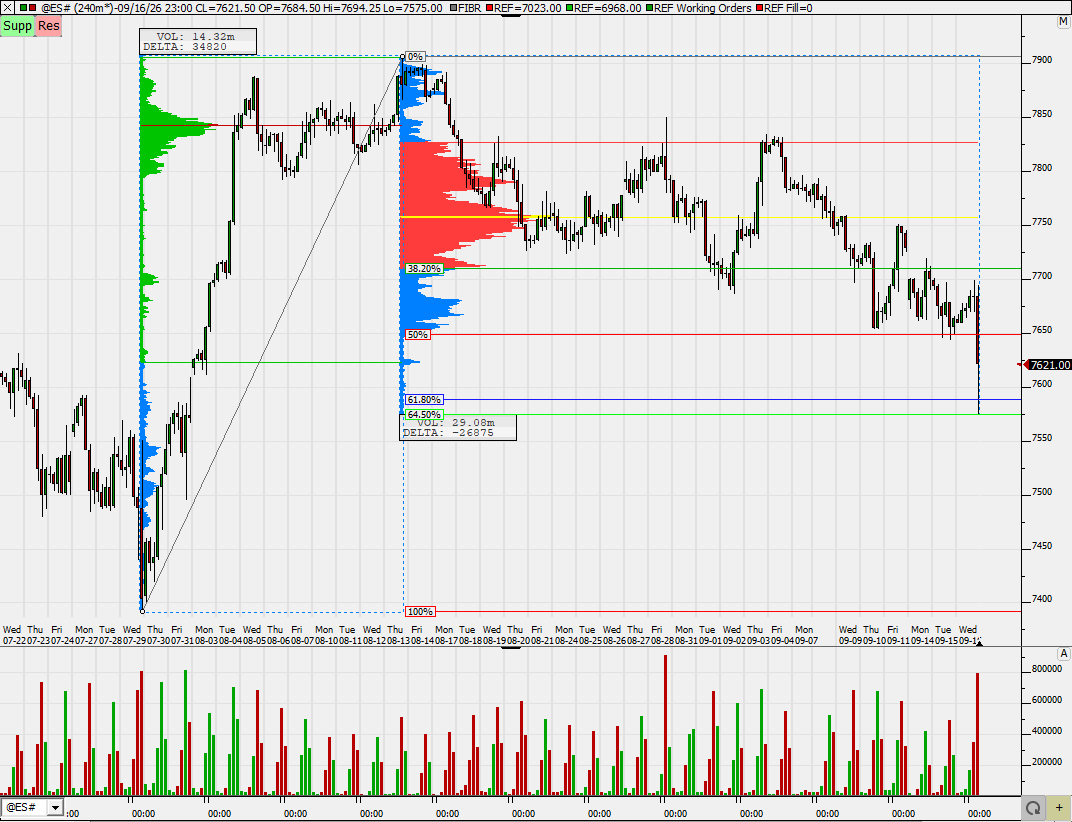 SMC (Smart Money Concepts) - Trading 1527825
