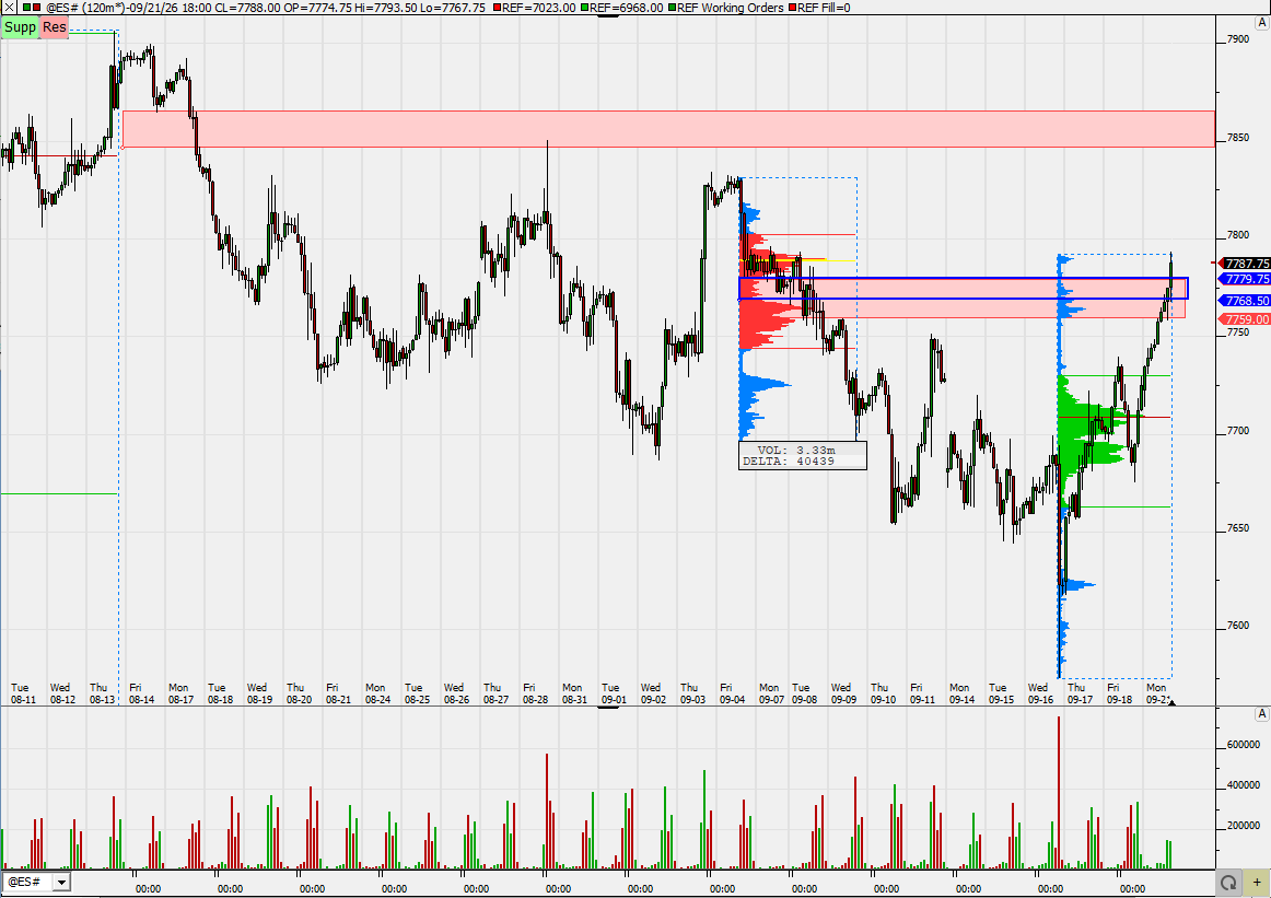 SMC (Smart Money Concepts) - Trading 1528147