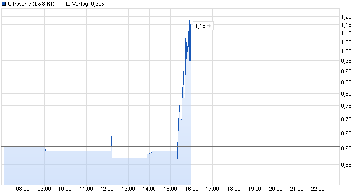 Analysten Treffen bei Singulus ....... 786954