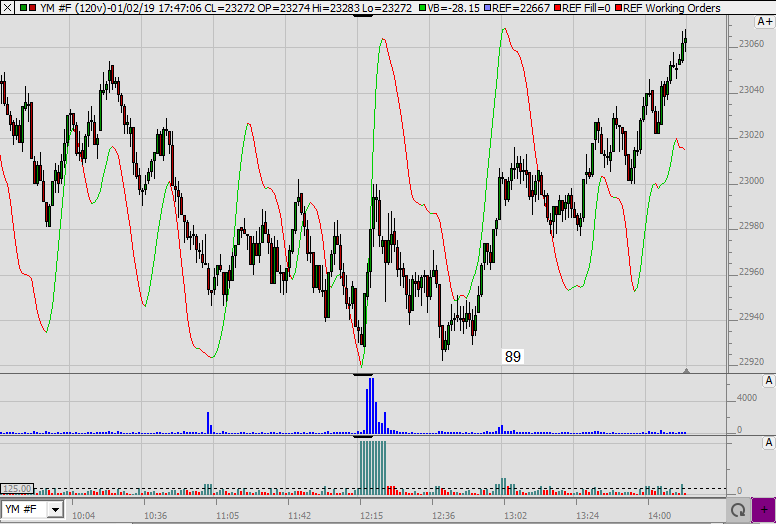2019 QV-GDAXi-DJ-GOLD-EURUSD- JPY 1089985